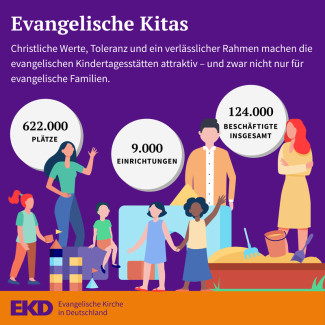 Infografik – Evangelische Kitas