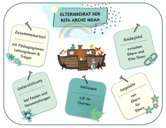 Aufgaben Elternbeirat