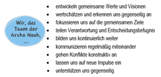 Wir, das Team der Arche Noah